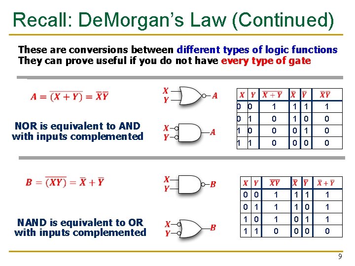 Recall: De. Morgan’s Law (Continued) These are conversions between different types of logic functions