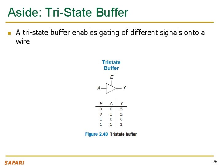 Aside: Tri-State Buffer n A tri-state buffer enables gating of different signals onto a