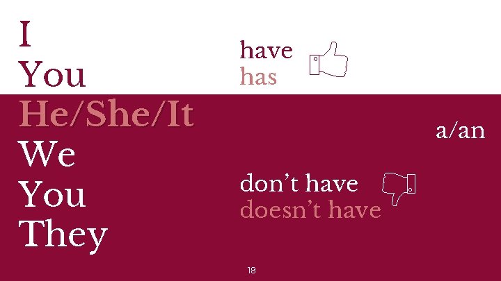 I You He/She/It We You They I have has a/an don’t have doesn’t have