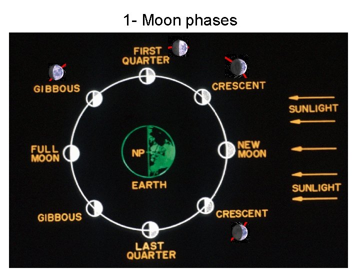 1 - Moon phases 