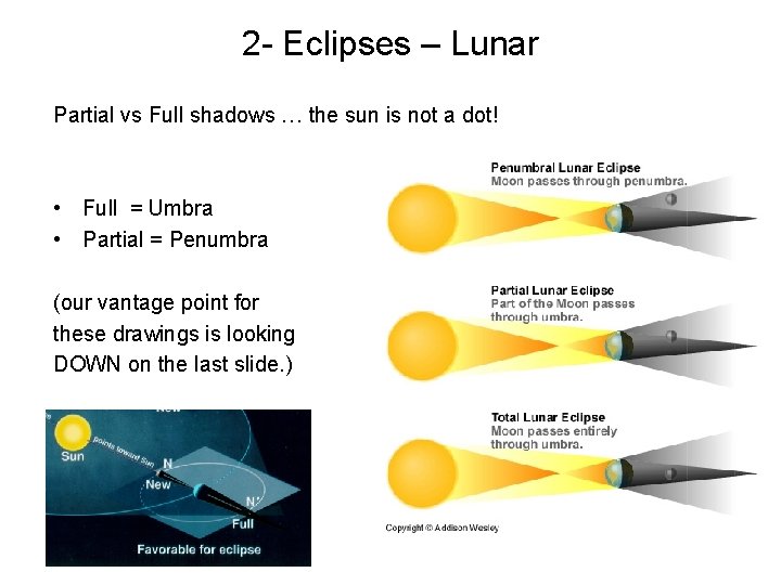 2 - Eclipses – Lunar Partial vs Full shadows … the sun is not