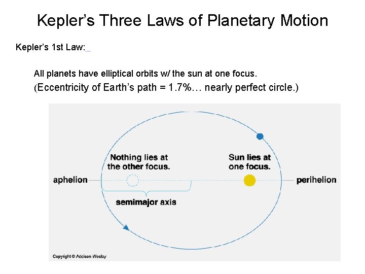 Kepler’s Three Laws of Planetary Motion Kepler’s 1 st Law: All planets have elliptical