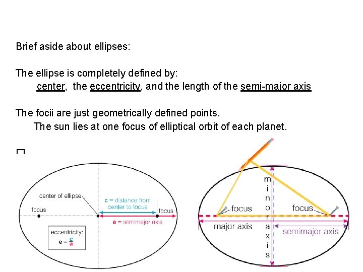 Brief aside about ellipses: The ellipse is completely defined by: center, the eccentricity, and