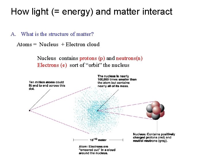 How light (= energy) and matter interact A. What is the structure of matter?