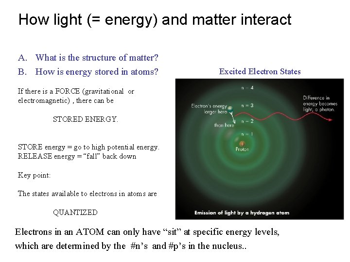 How light (= energy) and matter interact A. What is the structure of matter?