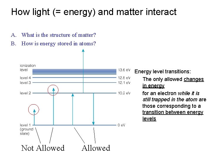 How light (= energy) and matter interact A. What is the structure of matter?