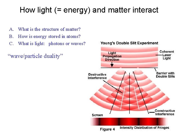 How light (= energy) and matter interact A. What is the structure of matter?