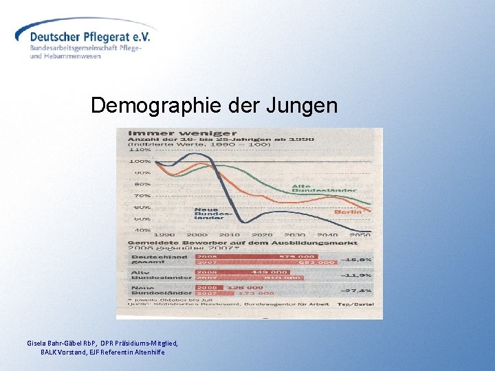 Demographie der Jungen Gisela Bahr-Gäbel Rb. P, DPR Präsidiums-Mitglied, BALK Vorstand, EJF Referentin Altenhilfe