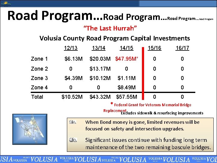 Road Program…Road Program “The Last Hurrah” Volusia County Road Program Capital Investments 12/13 Zone