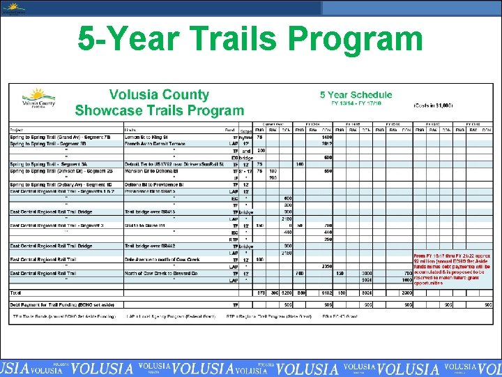 5 -Year Trails Program 