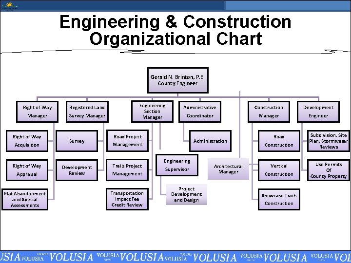 Engineering & Construction Organizational Chart Gerald N. Brinton, P. E. County Engineer Right of