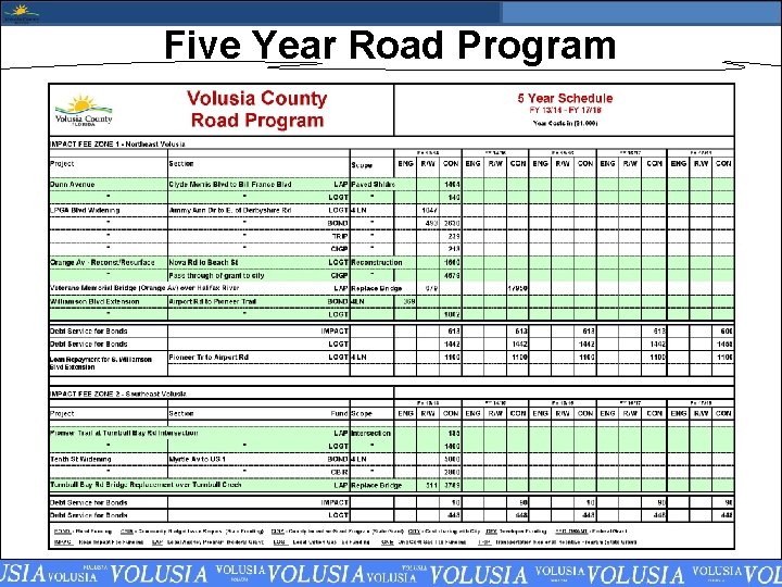 Five Year Road Program 