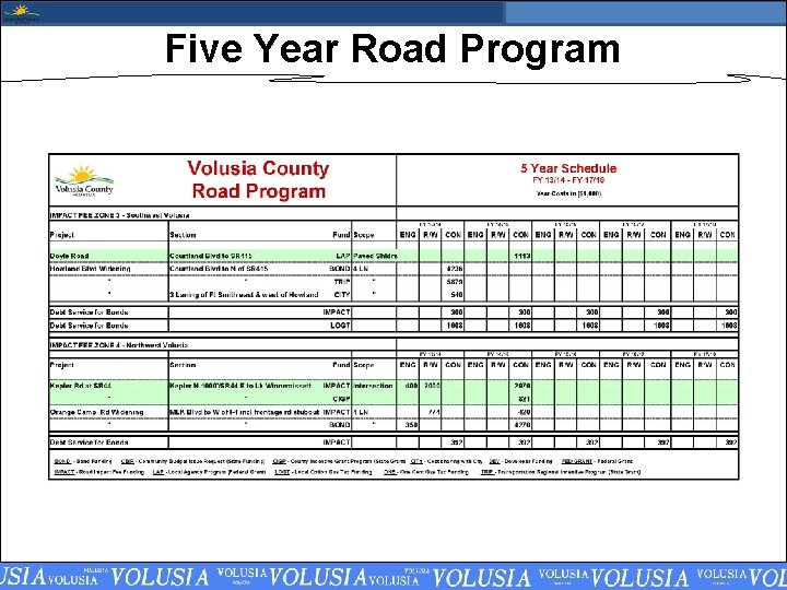 Five Year Road Program 