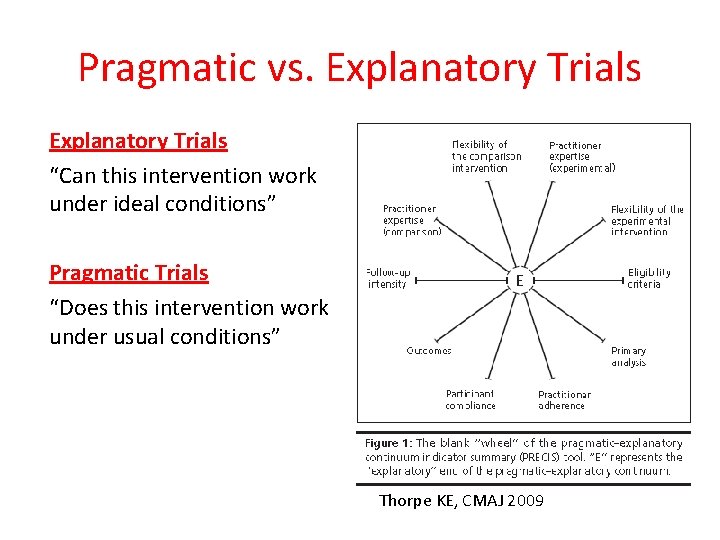 Pragmatic vs. Explanatory Trials “Can this intervention work under ideal conditions” Pragmatic Trials “Does