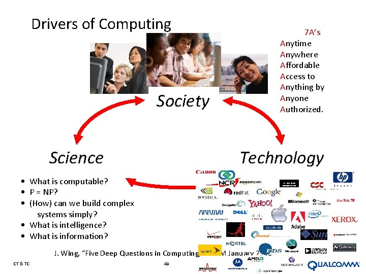 Drivers of Computing 7 A’s Anytime Anywhere Affordable Access to Anything by Anyone Authorized.