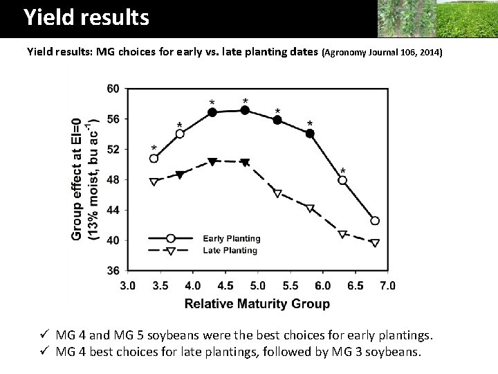 Yield results: MG choices for early vs. late planting dates (Agronomy Journal 106, 2014)