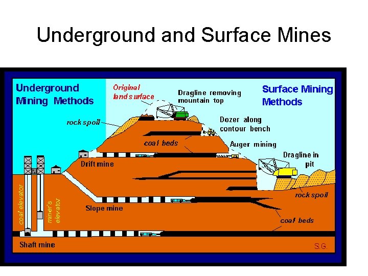 Underground and Surface Mines 