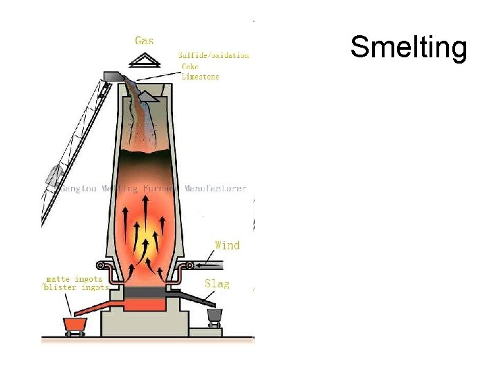 Smelting 