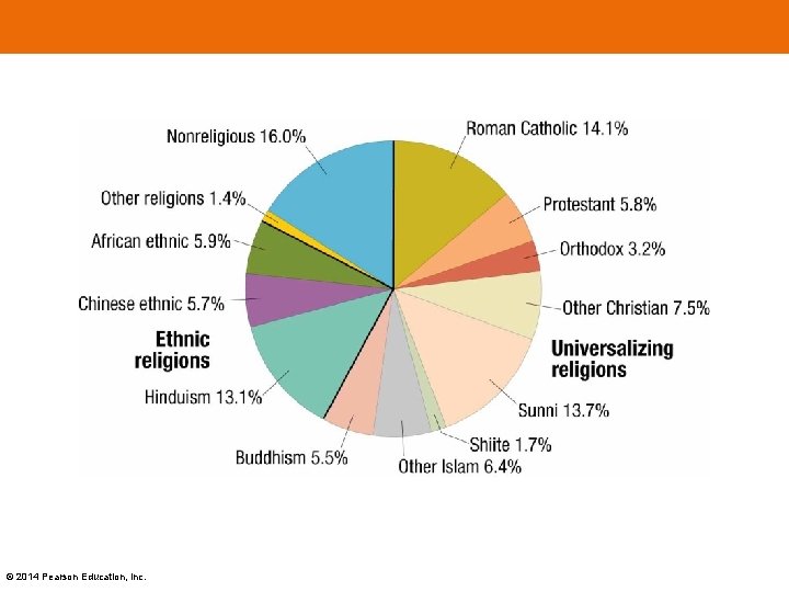© 2014 Pearson Education, Inc. 