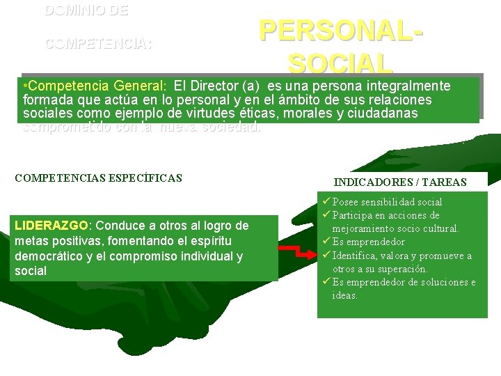 DOMINIO DE COMPETENCIA: PERSONALSOCIAL • Competencia General: El Director (a) es una persona integralmente