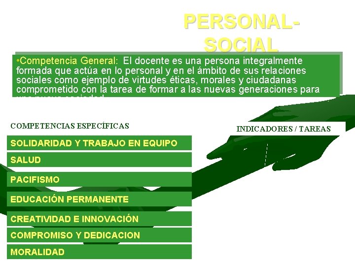 DOMINIO DE COMPETENCIA: PERSONALSOCIAL • Competencia General: El docente es una persona integralmente formada
