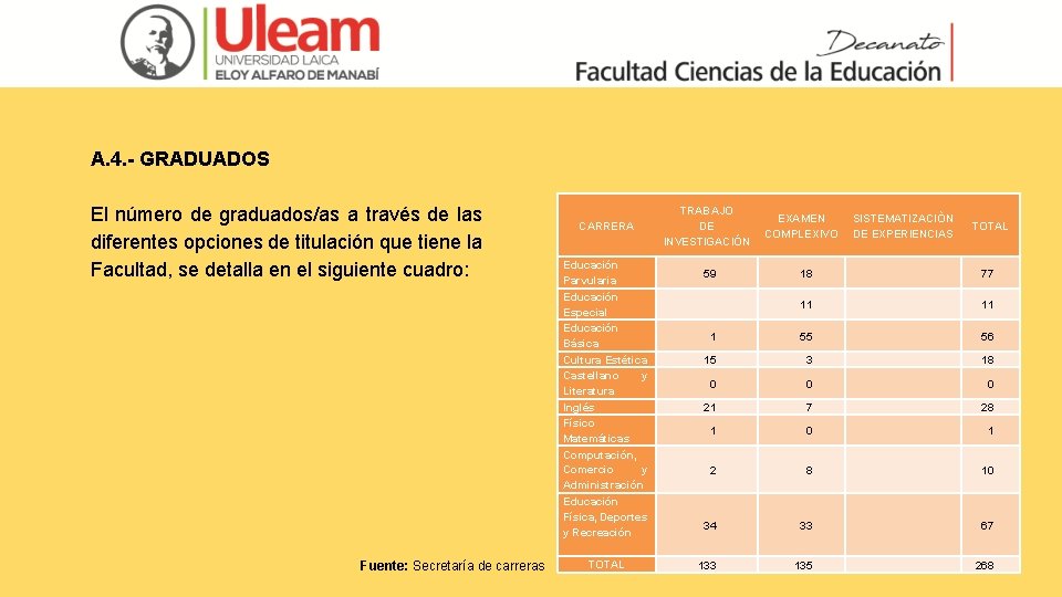 A. 4. - GRADUADOS El número de graduados/as a través de las diferentes opciones