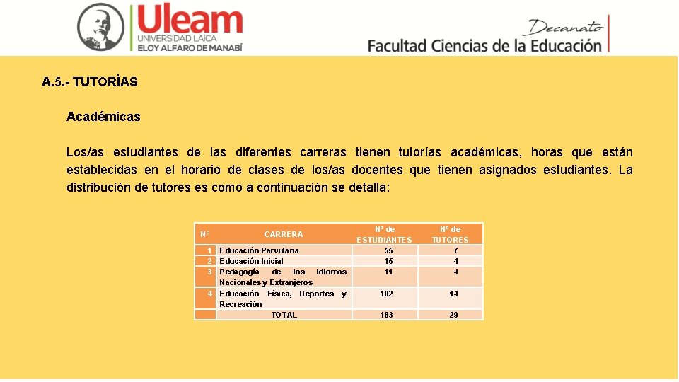 A. 5. - TUTORÌAS Académicas Los/as estudiantes de las diferentes carreras tienen tutorías académicas,
