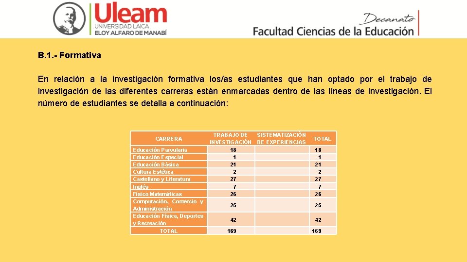 B. 1. - Formativa En relación a la investigación formativa los/as estudiantes que han