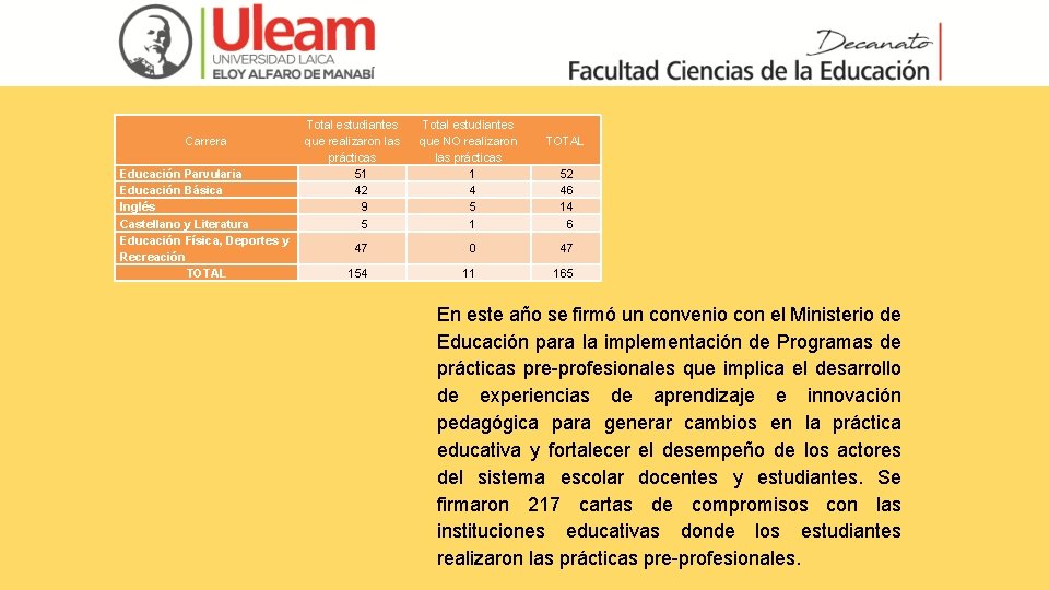 Carrera Educación Parvularia Educación Básica Inglés Castellano y Literatura Educación Física, Deportes y Recreación