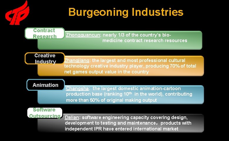 Burgeoning Industries Contract XXX Research Creative Industry Animation Zhongguancun: nearly 1/3 of the country’s