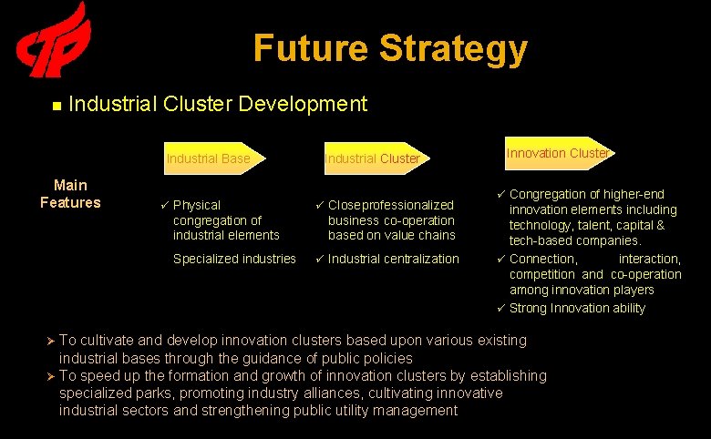 Future Strategy n Industrial Cluster Development Industrial Base Main Features ü Physical congregation of