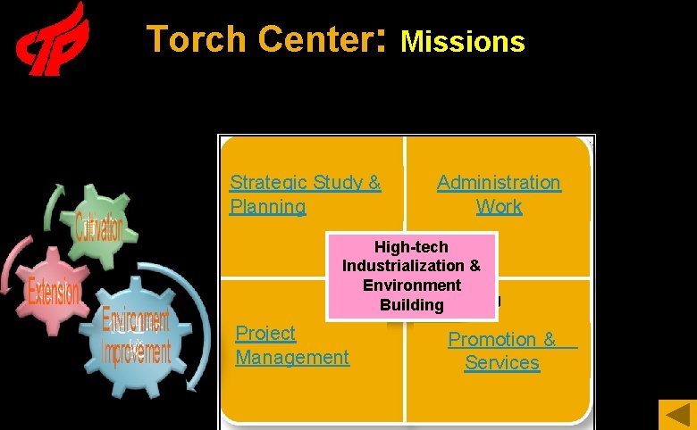 Torch Center: Missions Strategic Study & Planning Administration Work High-tech Industrialization & Environment Building