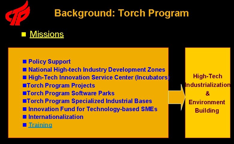 Background: Torch Program n Missions n Policy Support n National High-tech Industry Development Zones