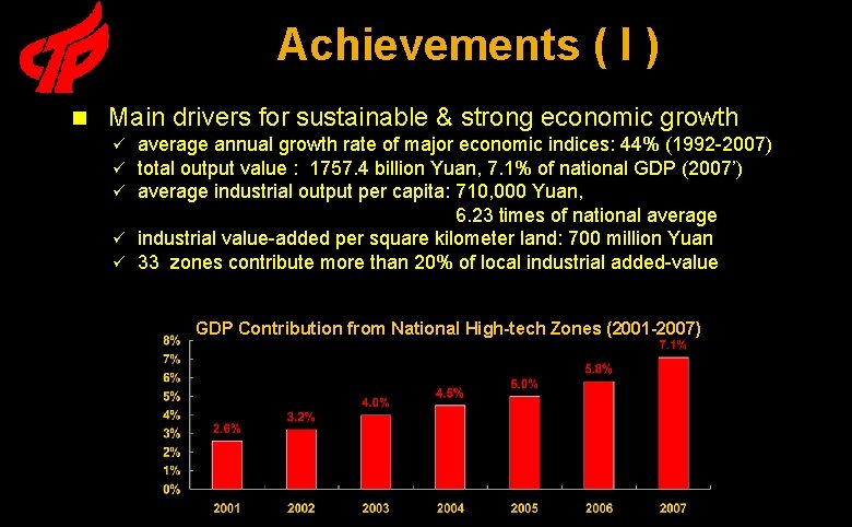 Achievements ( I ) n Main drivers for sustainable & strong economic growth average