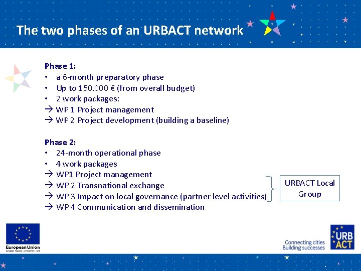 The two phases of an URBACT network Phase 1: • a 6 -month preparatory