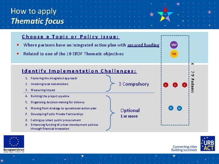 How to apply Thematic focus Choose a Topic or Policy issue: § Where partners