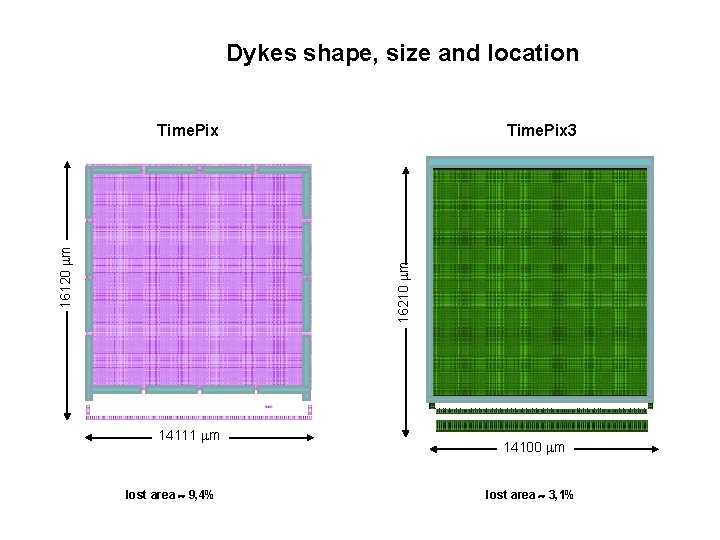 Dykes shape, size and location Time. Pix 3 16210 mm 16120 mm Time. Pix