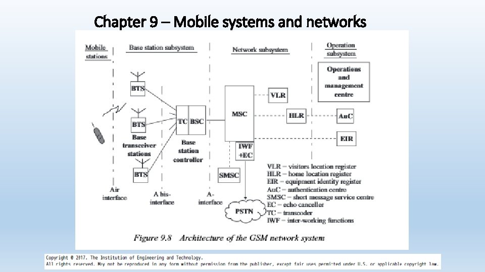 Chapter 9 – Mobile systems and networks 