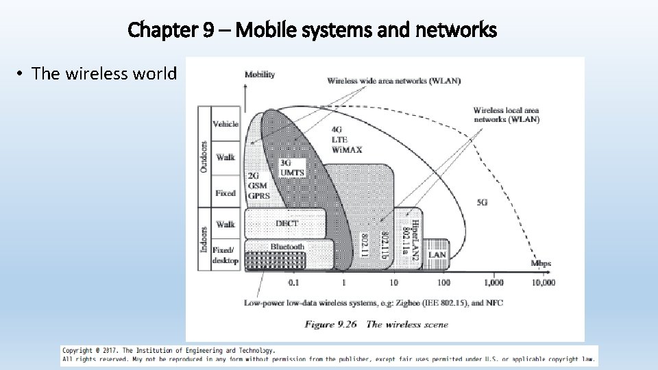 Chapter 9 – Mobile systems and networks • The wireless world 