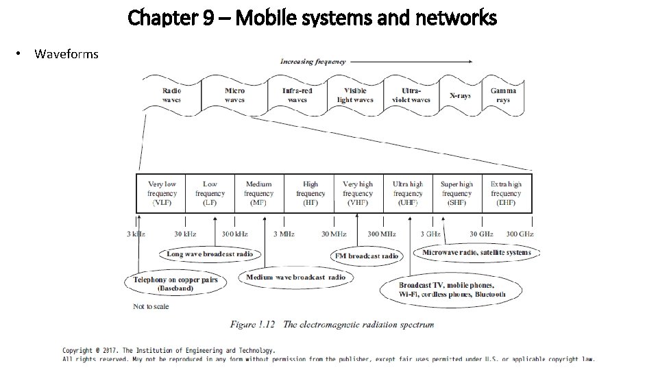 Chapter 9 – Mobile systems and networks • Waveforms 