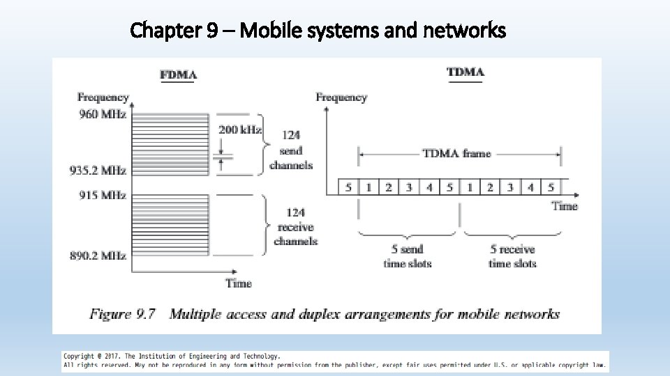 Chapter 9 – Mobile systems and networks 