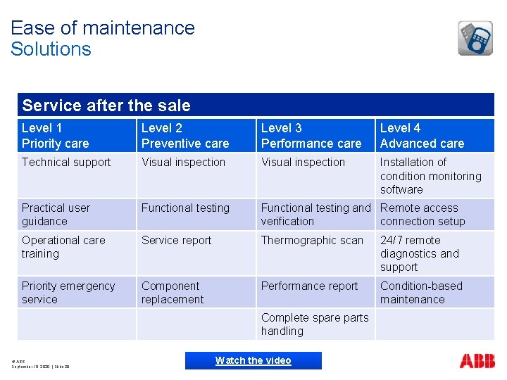 Ease of maintenance Solutions Service after the sale Level 1 Priority care Level 2