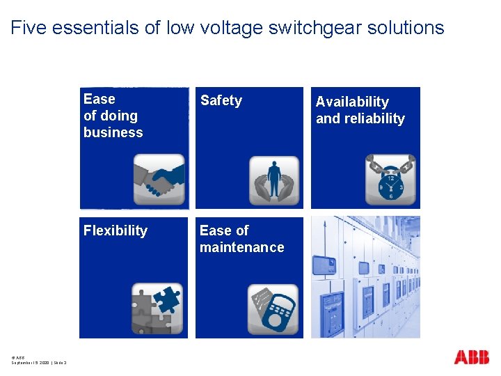 Five essentials of low voltage switchgear solutions © ABB September 15, 2020 | Slide