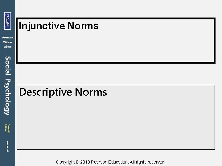 Injunctive Norms Descriptive Norms Copyright © 2010 Pearson Education. All rights reserved. 