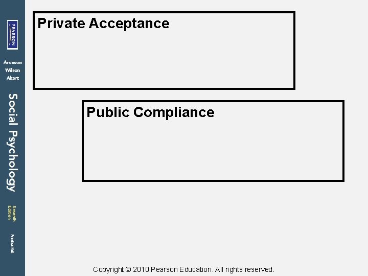 Private Acceptance Public Compliance Copyright © 2010 Pearson Education. All rights reserved. 