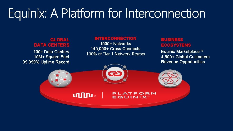 GLOBAL DATA CENTERS 100+ Data Centers 10 M+ Square Feet 99. 999% Uptime Record