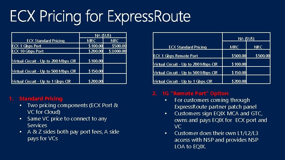 ECX Standard Pricing ECX 1 Gbps Port ECX 10 Gbps Port NA ($US) MRC