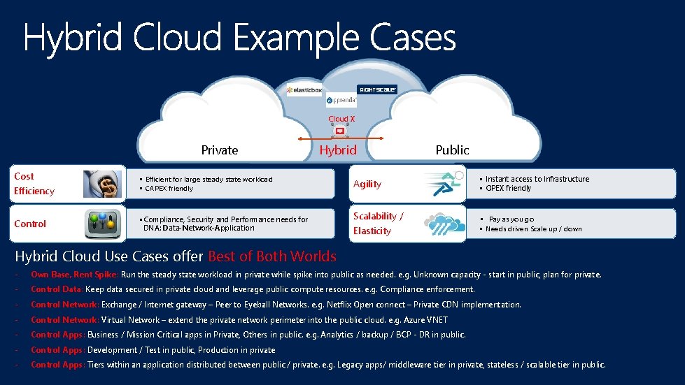 Legacy DB Private Cost Efficiency Control Middleware Legacy App Cloud X Web Proxy Stateless