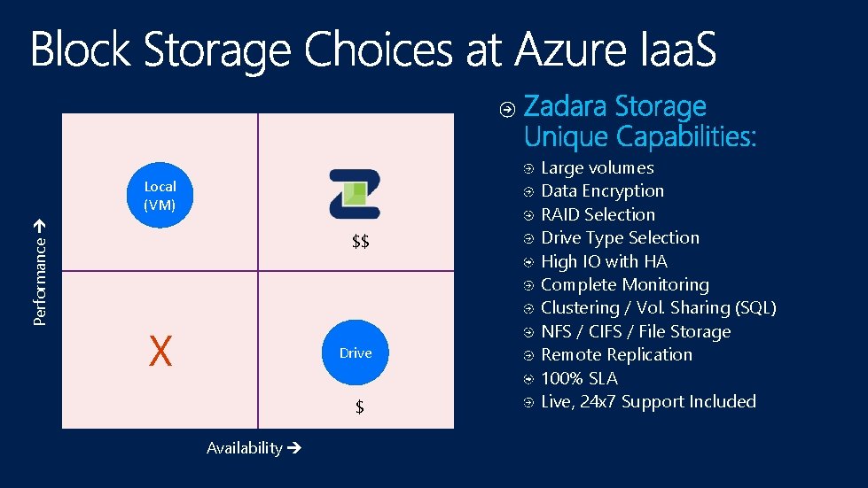Performance Local (VM) $$ X Drive $ Availability Large volumes Data Encryption RAID Selection
