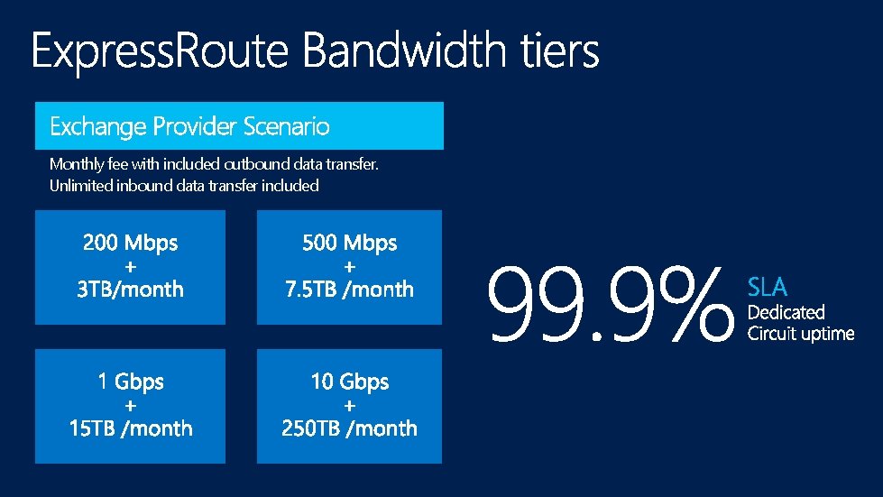 Exchange Provider Scenario Monthly fee with included outbound data transfer. Unlimited inbound data transfer